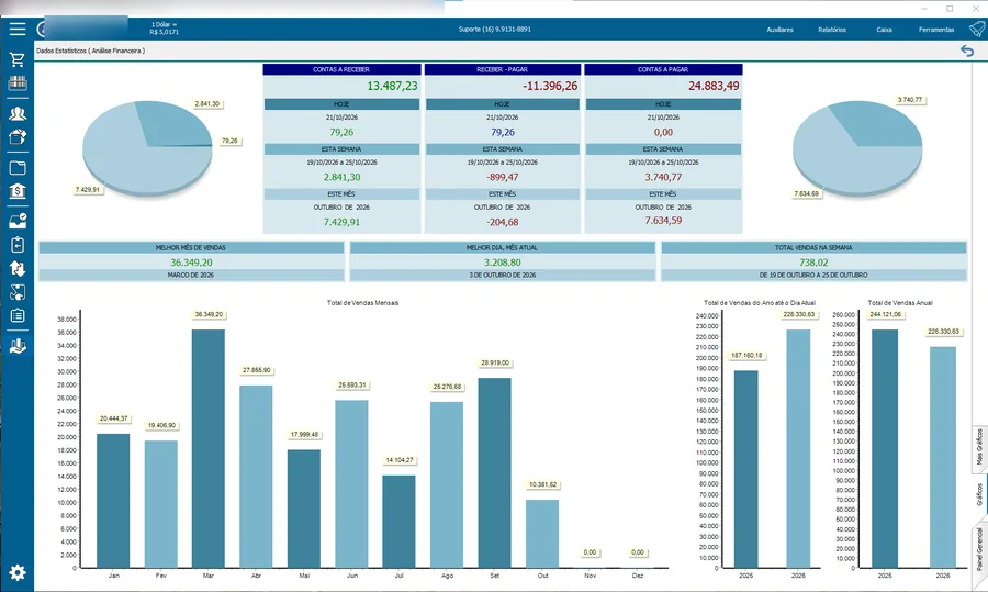Selfplus: gráficos e comparativos. Total de vendas por mês e por semana, contas a receber e a pagar, melhores períodos.